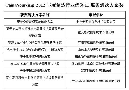 第四屆中國軟件與信息服務(wù)外包產(chǎn)業(yè)年會在濟南盛大召開