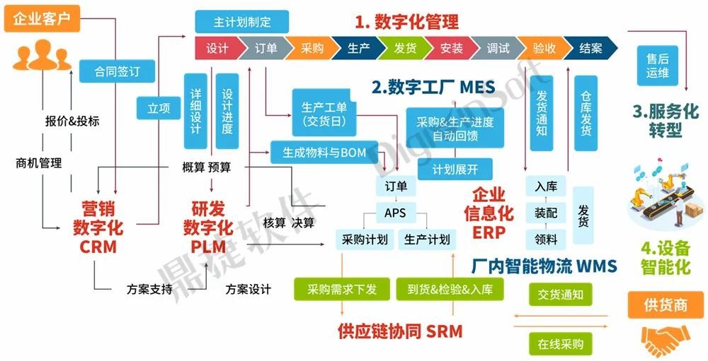 鼎捷軟件攜手華為，以軟件外包服務賦能產業數智化，榮獲兩項“優秀伙伴”殊榮