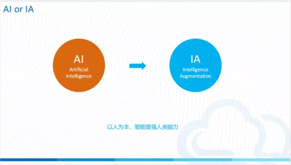 社區(qū)動(dòng)態(tài) 人工智能應(yīng)用軟件開發(fā)趨勢與影響