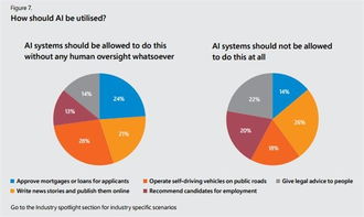 坐失良機(jī) 微軟報(bào)告揭示過半英國企業(yè)尚未應(yīng)用AI