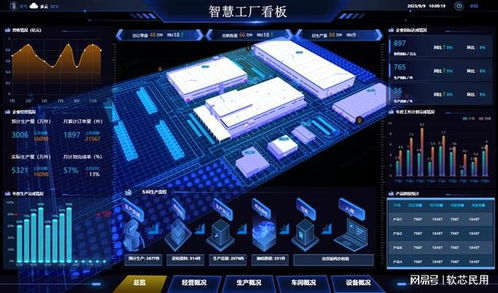 解密智慧工廠系統(tǒng) 從傳統(tǒng)生產(chǎn)到智能制造的轉(zhuǎn)型之路