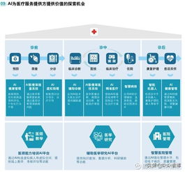 醫療人工智能應用行業發展白皮書 人工智能應用軟件開發