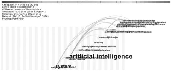 美國“教育中的人工智能”研究 回溯、評析與軟件開發實踐